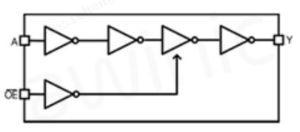 图4 AWS74LVC1G125功能框图