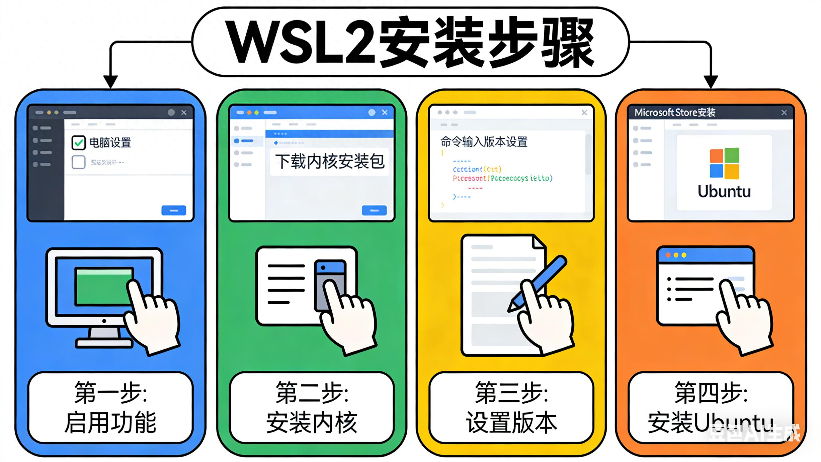 WSL 2 Ubuntu 24.04 LTS 国内网络环境安装_ubuntu安装deb包失败_Windows 10 WSL 2 安装教程
