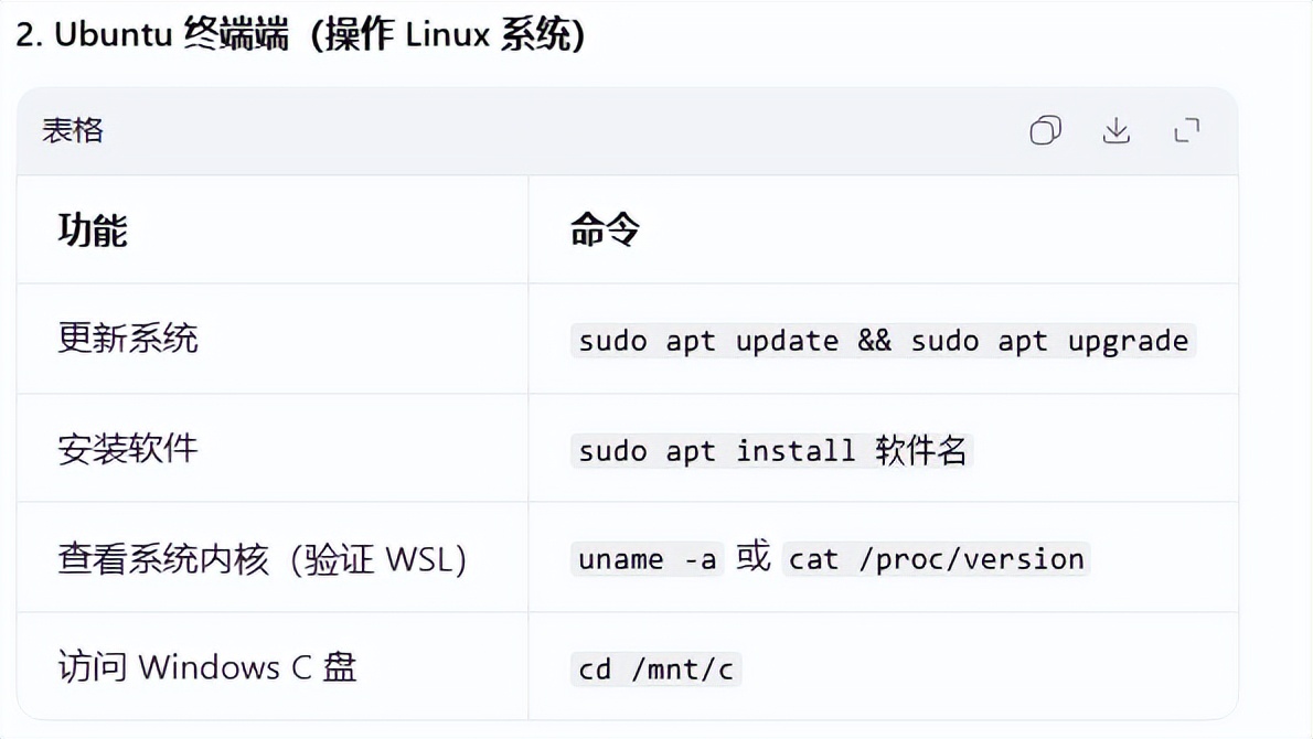 ubuntu安装deb包失败_WSL 2 Ubuntu 24.04 LTS 国内网络环境安装_Windows 10 WSL 2 安装教程