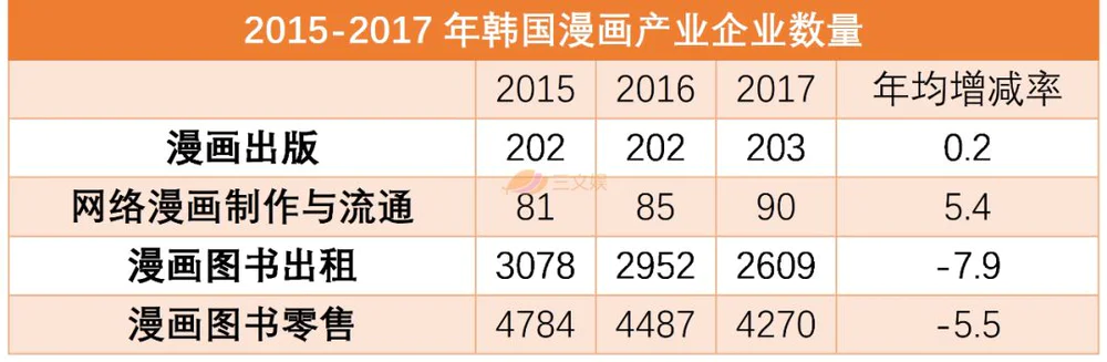 从平台、内容、用户、IP和盗版，看韩国漫画行业实况