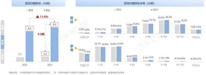 纯电新能源汽车市场发展与用车年度报告（2023）