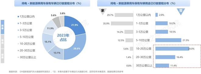纯电新能源汽车市场发展与用车年度报告（2023）