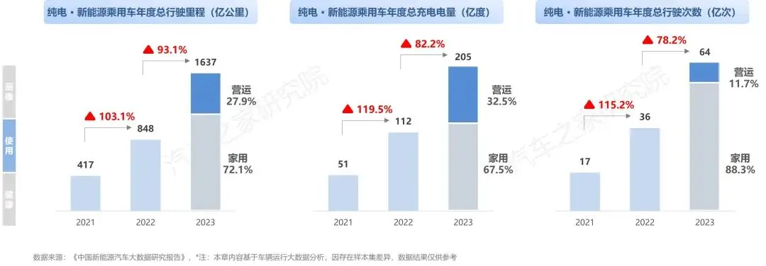 中国纯电新能源汽车系列研究报告