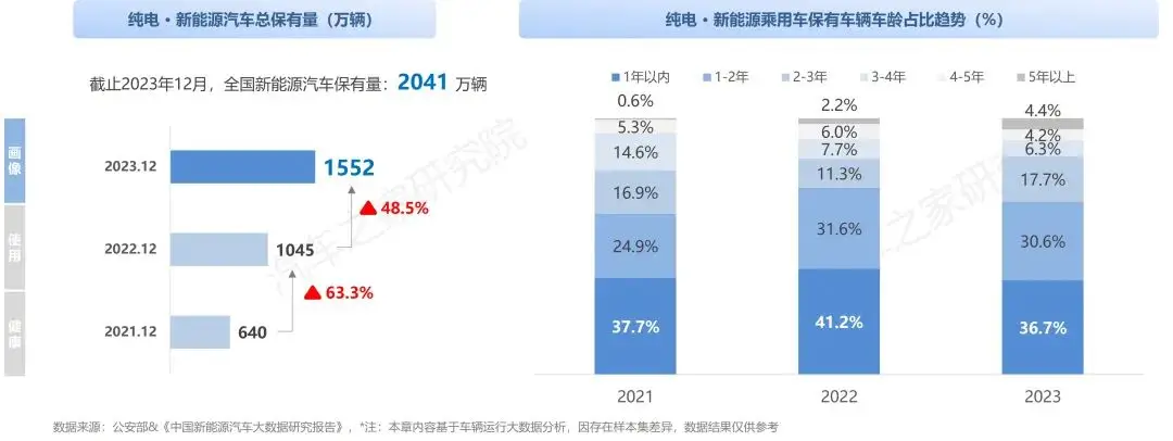 中国纯电新能源汽车系列研究报告