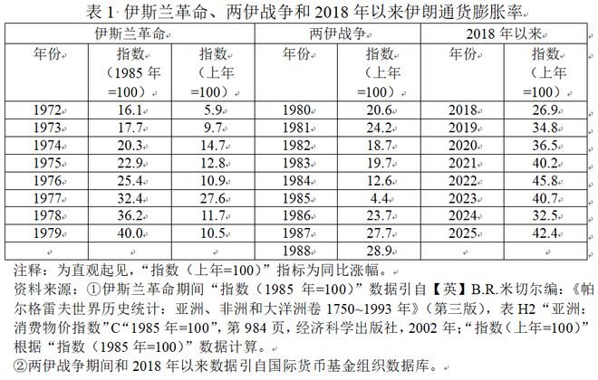 梅新育：经济民生危机动摇伊朗基础