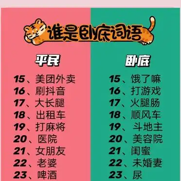 谁是卧底游戏规则 词语_谁是卧底游戏规则详解_聚会游戏推荐