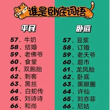 谁是卧底游戏规则详解_谁是卧底游戏规则 词语_聚会游戏推荐