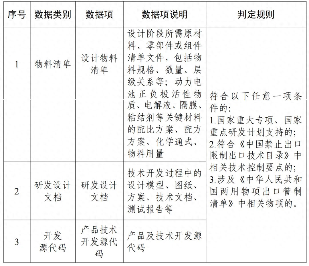八部门联合发文 推进汽车数据高效便利安全跨境流动