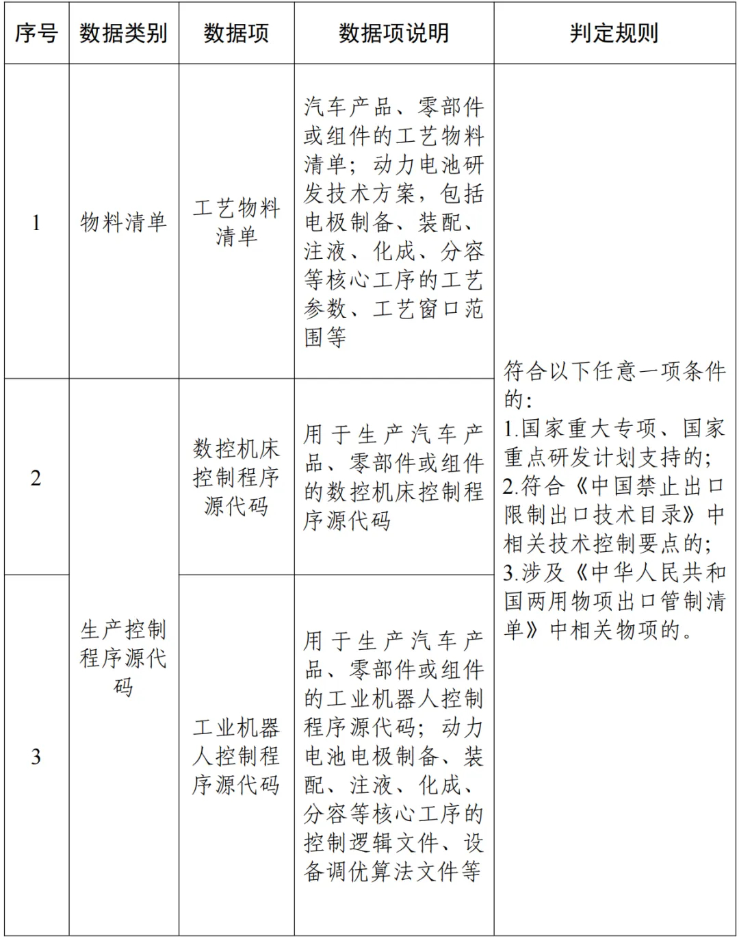 汽车数据跨境流动机制_移动互联网的车联网大数据平台_汽车数据出境安全指引 2026版