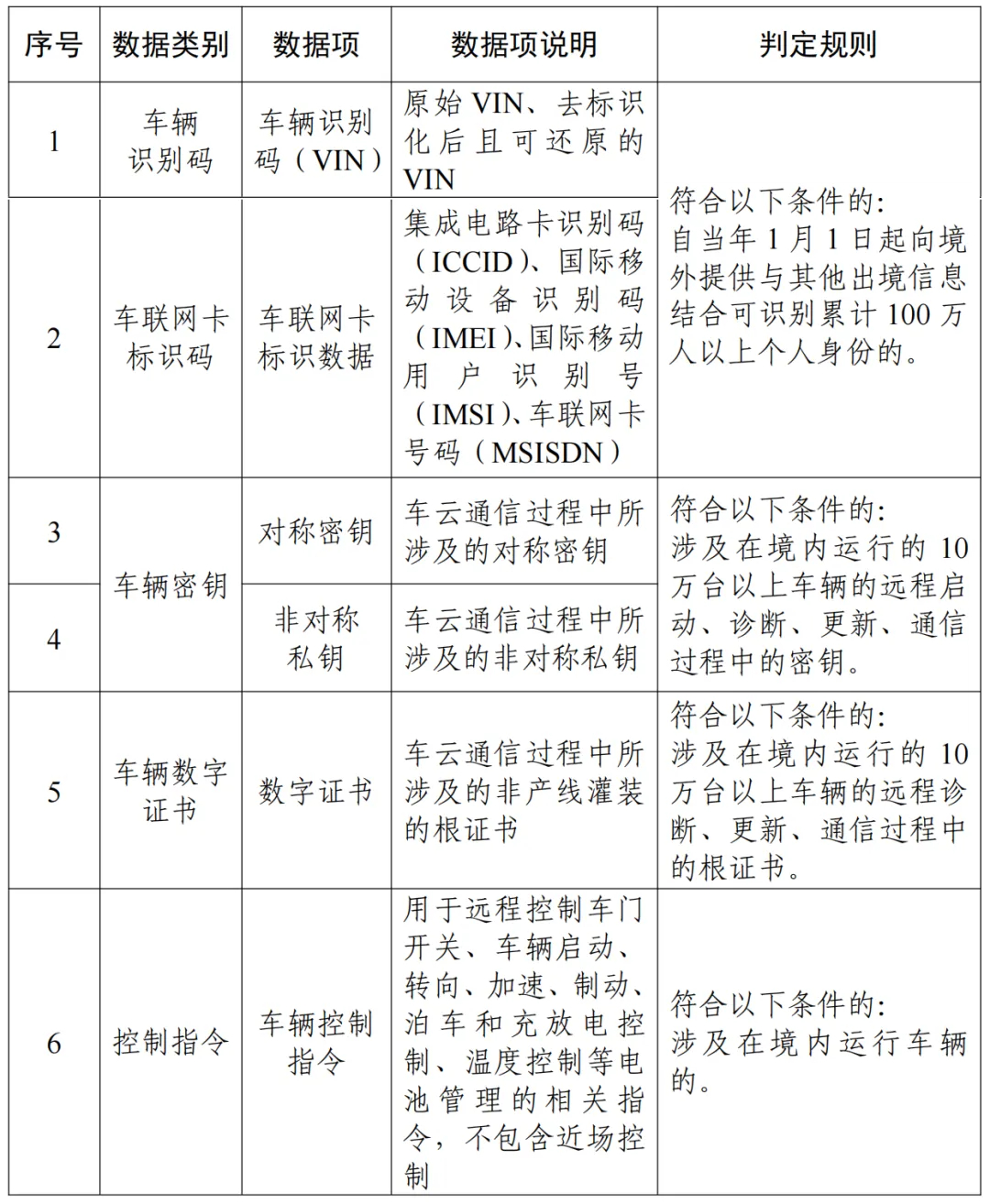 移动互联网的车联网大数据平台_汽车数据出境安全指引 2026版_汽车数据跨境流动机制