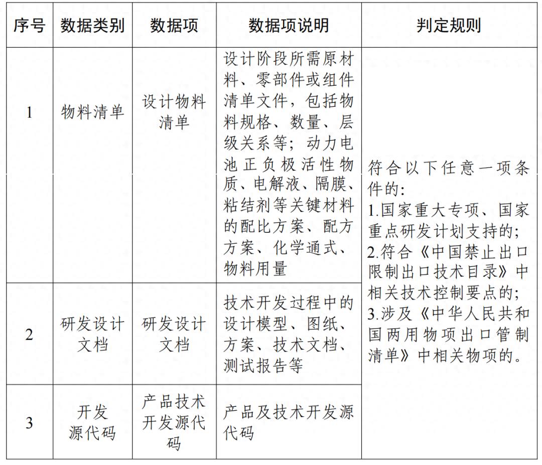 全文 |《汽车数据出境安全指引（2026版）》