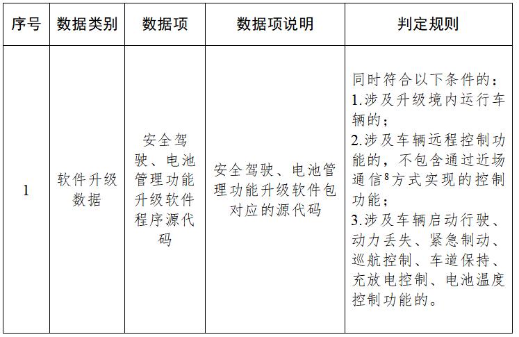 汽车数据跨境流动机制_汽车数据出境安全指引 2026版_移动互联网的车联网大数据平台