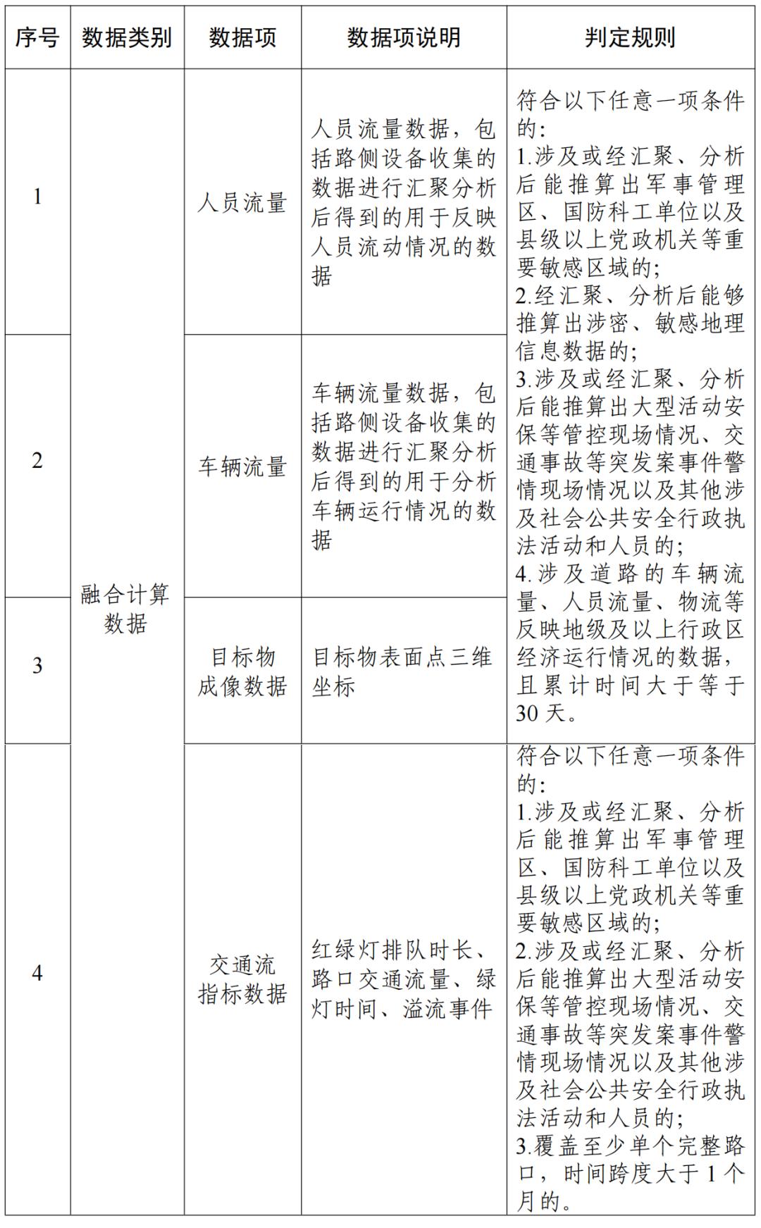 汽车数据出境安全指引 2026版_移动互联网的车联网大数据平台_汽车数据跨境流动机制