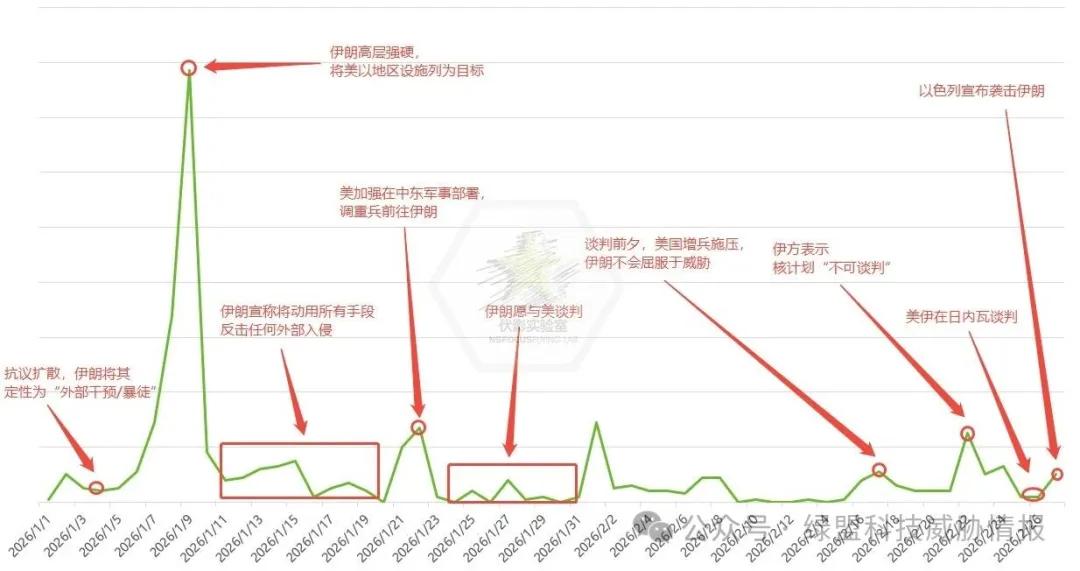 战火未燃，烽烟先起：DDoS攻击如何成为美伊冲突的“数字前哨”？