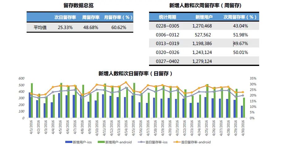 数据分析报告怎么用？