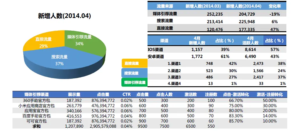 数据分析报告怎么用？