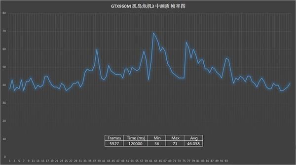 实测孤岛危机3，游戏本入手小评