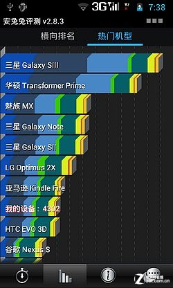 价格"大杀器" 699元双核小辣椒手机评测