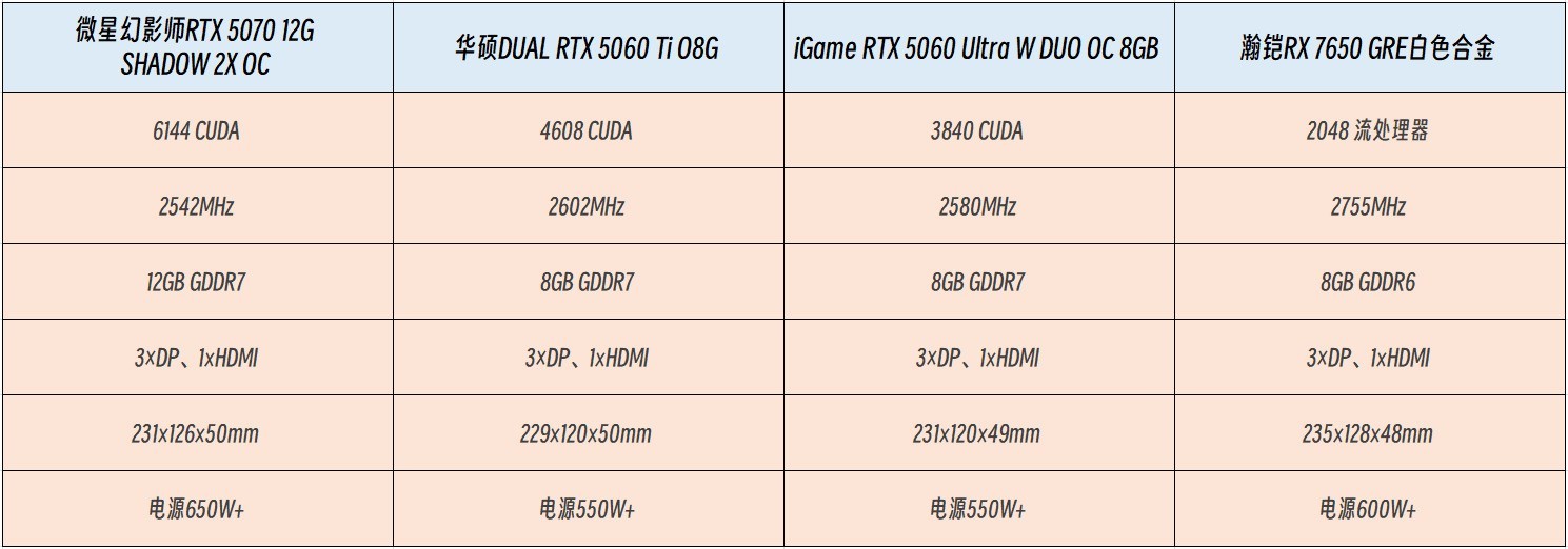 电脑小主机风扇价格_双风扇显卡入门级_中端显卡推荐