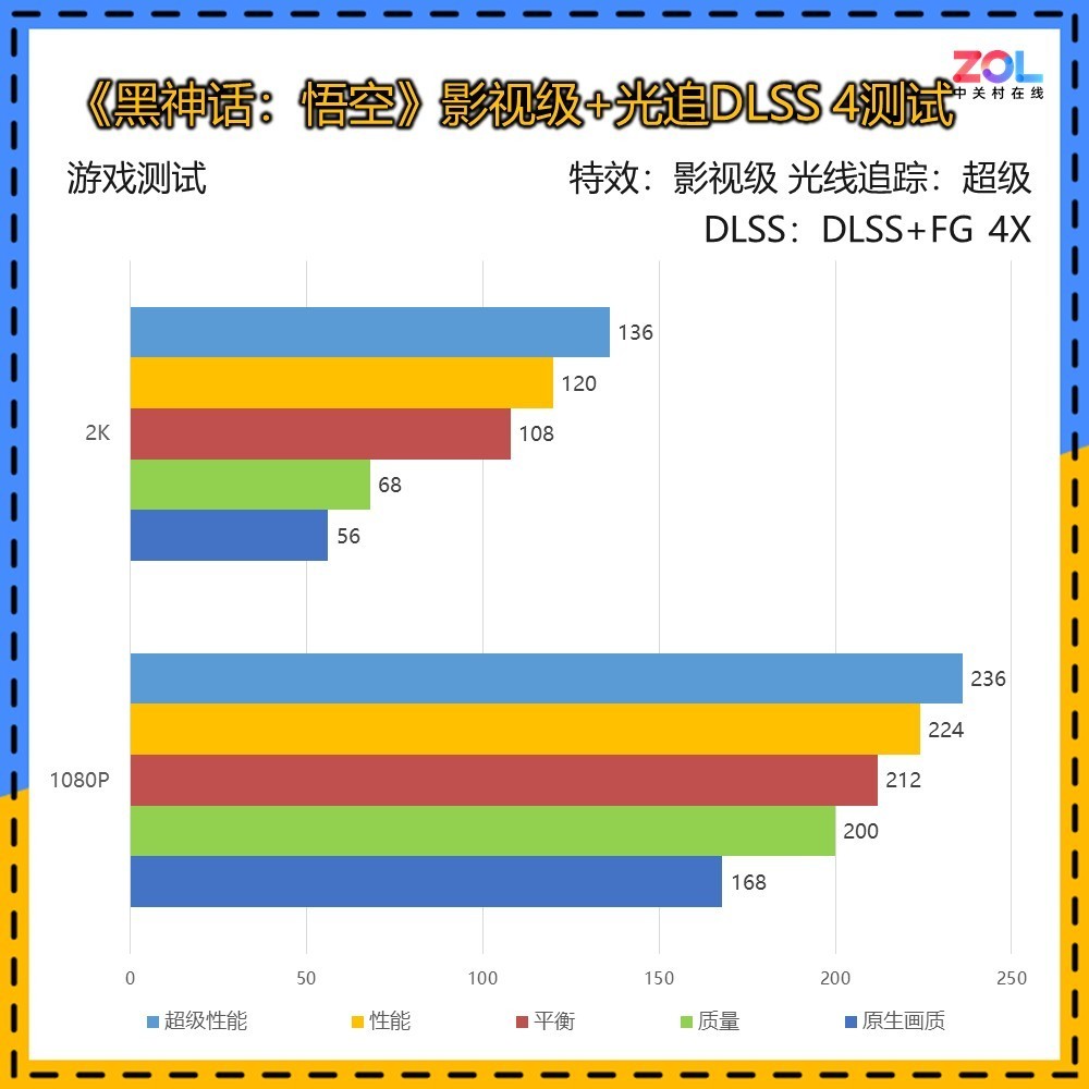 电脑小主机风扇价格_中端显卡推荐_双风扇显卡入门级