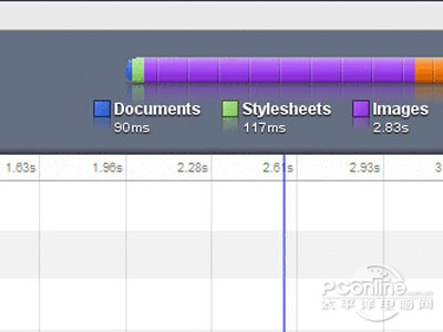 谷歌浏览器怎么样