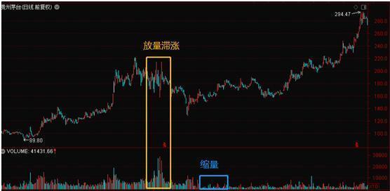 震荡行情操作策略_顶部( )震荡_底部震荡策略