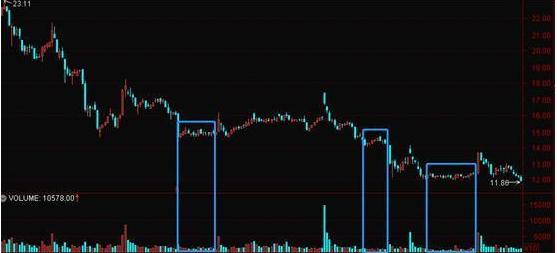 底部震荡策略_顶部( )震荡_震荡行情操作策略