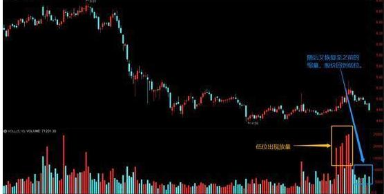 顶部( )震荡_震荡行情操作策略_底部震荡策略