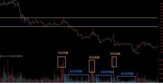 顶部( )震荡_底部震荡策略_震荡行情操作策略