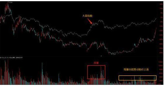 底部震荡策略_震荡行情操作策略_顶部( )震荡