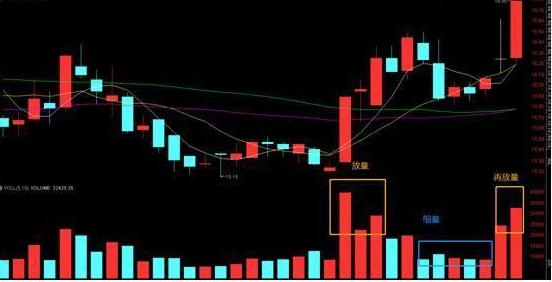 震荡行情操作策略_顶部( )震荡_底部震荡策略