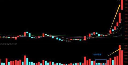 震荡行情操作策略_底部震荡策略_顶部( )震荡
