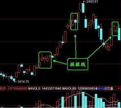 底部震荡策略_顶部( )震荡_震荡行情操作策略