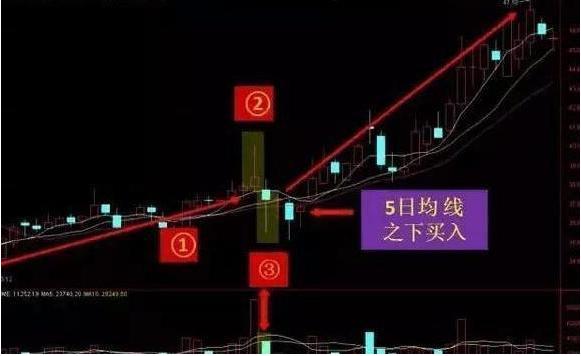 顶部( )震荡_底部震荡策略_震荡行情操作策略