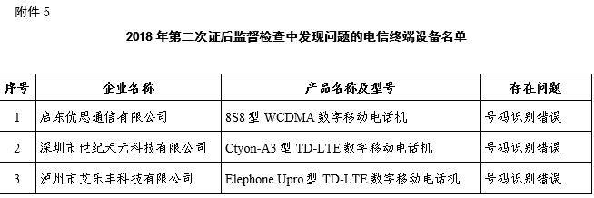 电信设备进网管理官方网站_电信用户个人信息保护监管情况_电信用户申诉举报情况