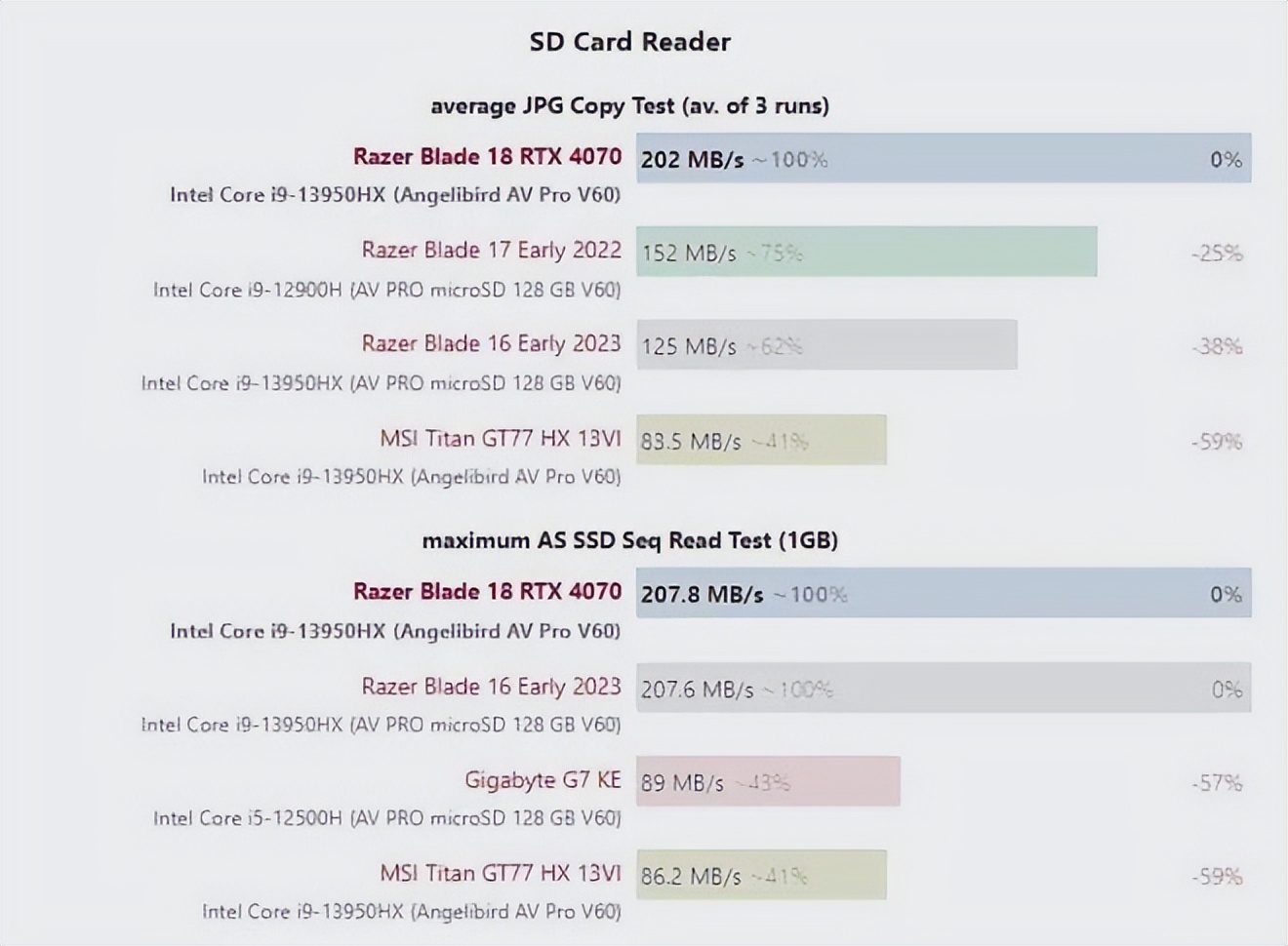 雷蛇笔记本是什么系统_Razer Blade 18 review_Smaller than many 17-inch gaming laptops