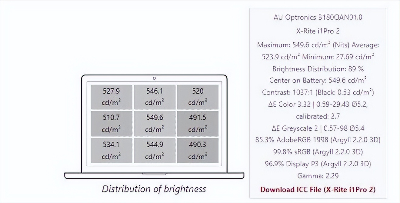 Razer Blade 18 review_雷蛇笔记本是什么系统_Smaller than many 17-inch gaming laptops