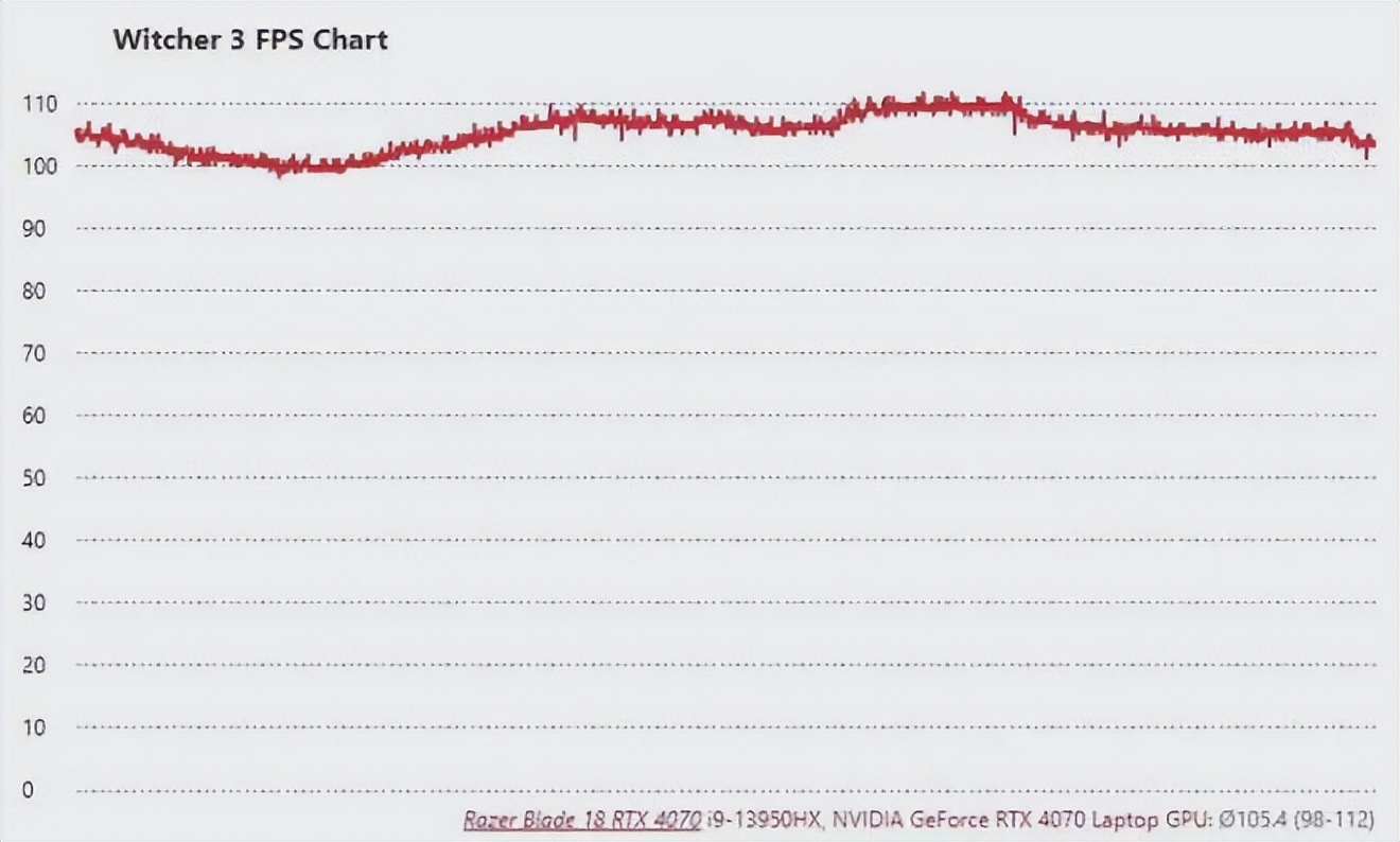 Smaller than many 17-inch gaming laptops_Razer Blade 18 review_雷蛇笔记本是什么系统