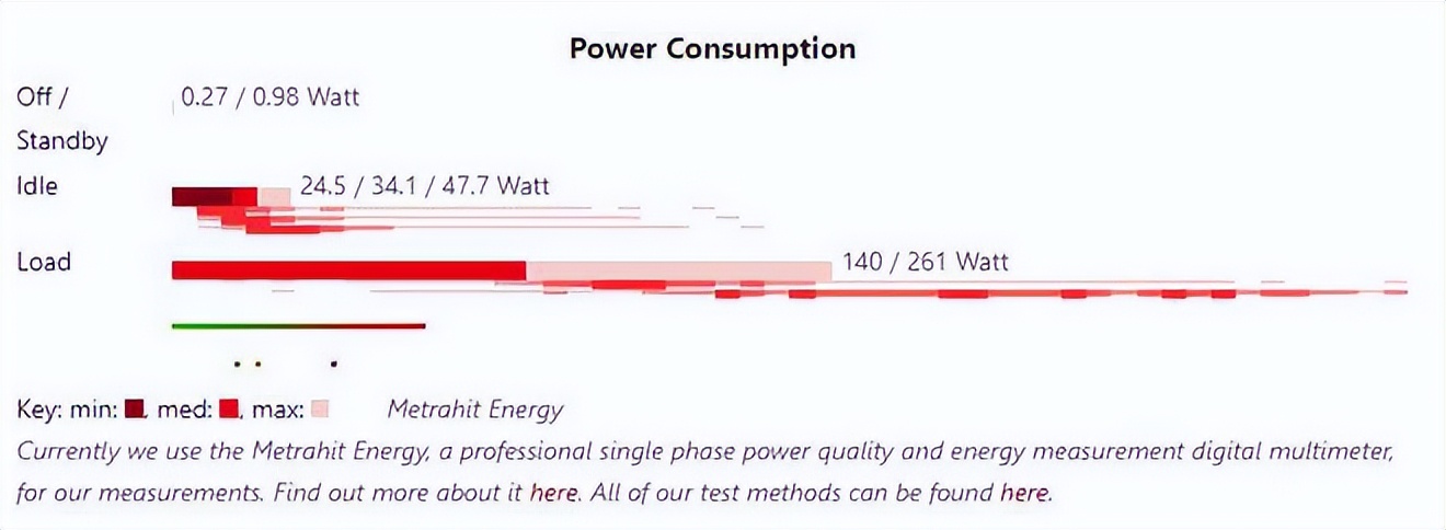 Razer Blade 18 review_雷蛇笔记本是什么系统_Smaller than many 17-inch gaming laptops