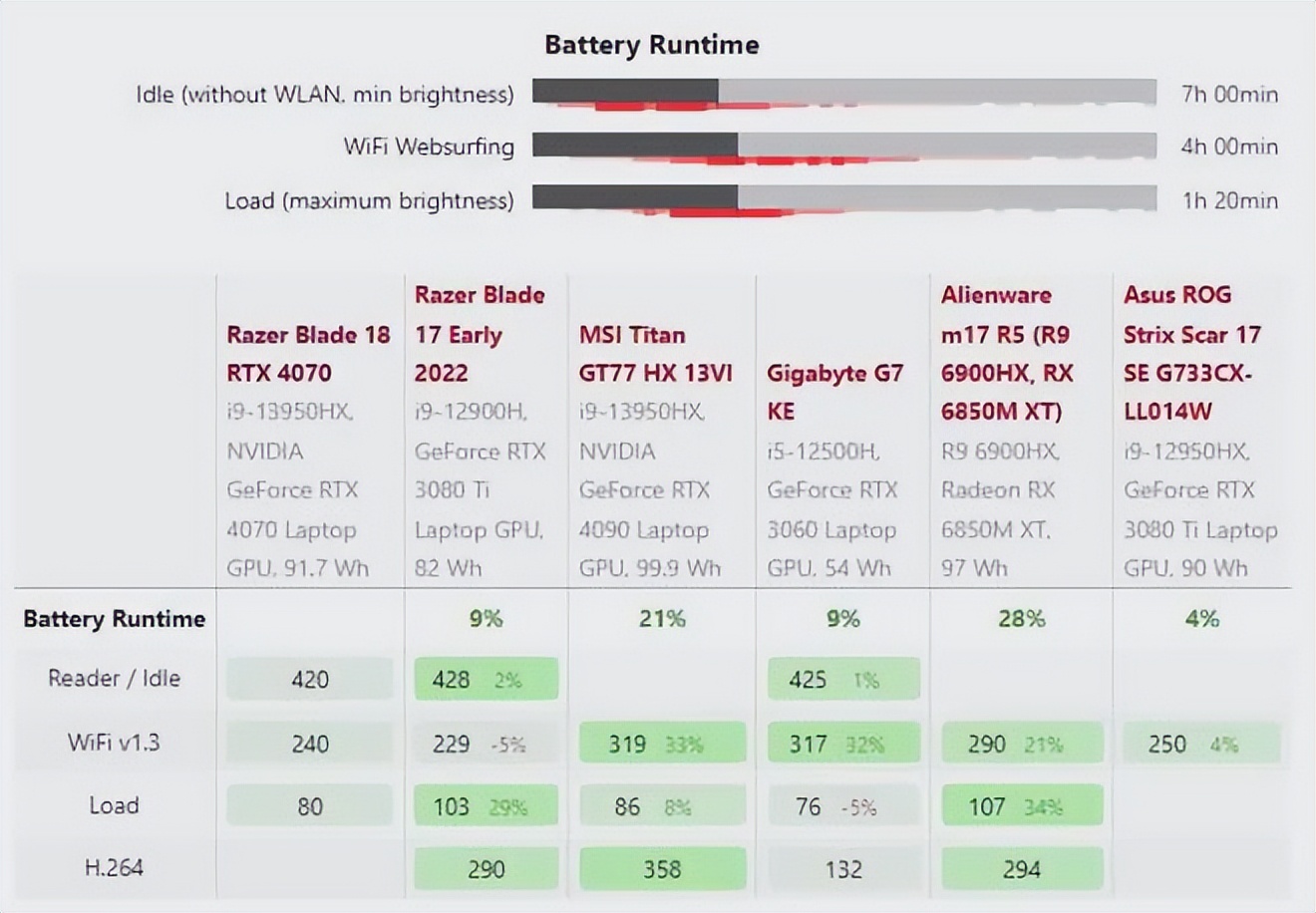Razer Blade 18 review_Smaller than many 17-inch gaming laptops_雷蛇笔记本是什么系统