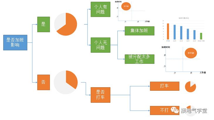 数据分析报告，如何提出能落地的“建议”？