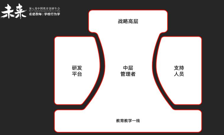 「潍坊一中未来实验校区」 未来之师：卓尔不凡，越梦前行