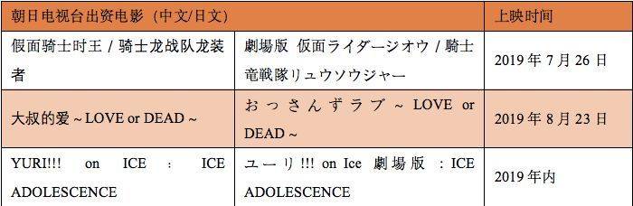 日本五大电视台动画业绩PK：《哆啦A梦》《火影》等老IP依然吃香？