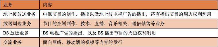 日本五大电视台动画业绩PK：《哆啦A梦》《火影》等老IP依然吃香？