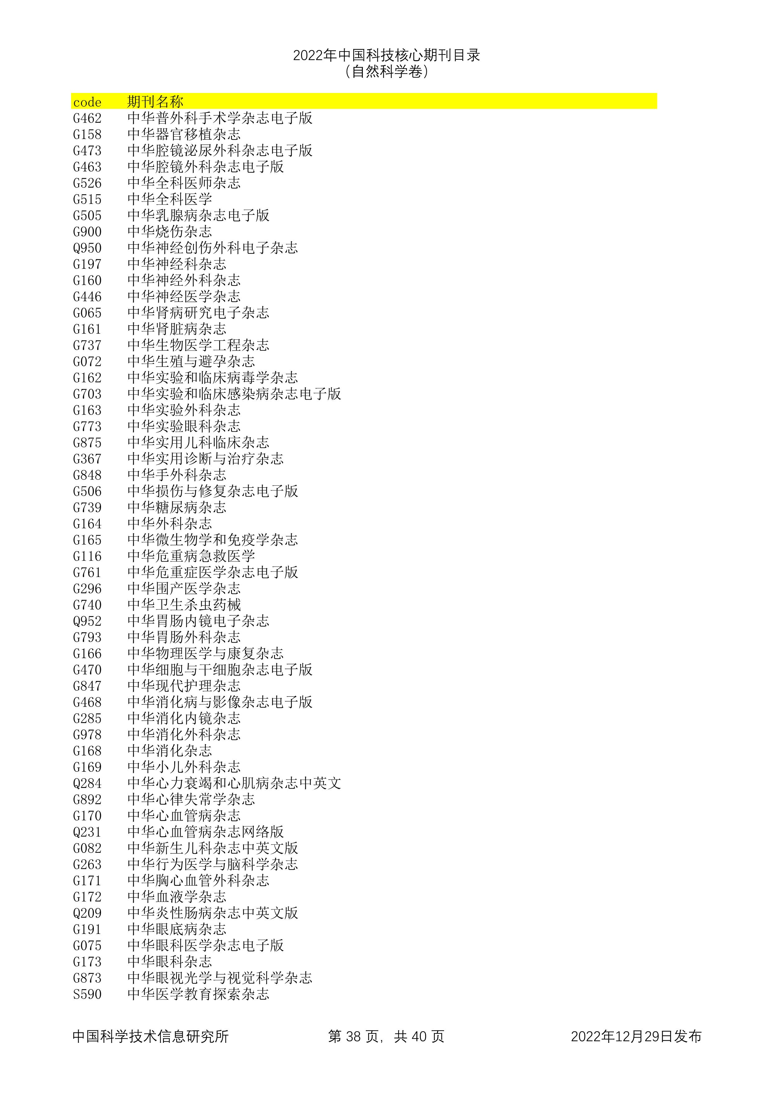 2023年科技核心（统计源核心）期刊目录公布，望收藏，期刊那些事