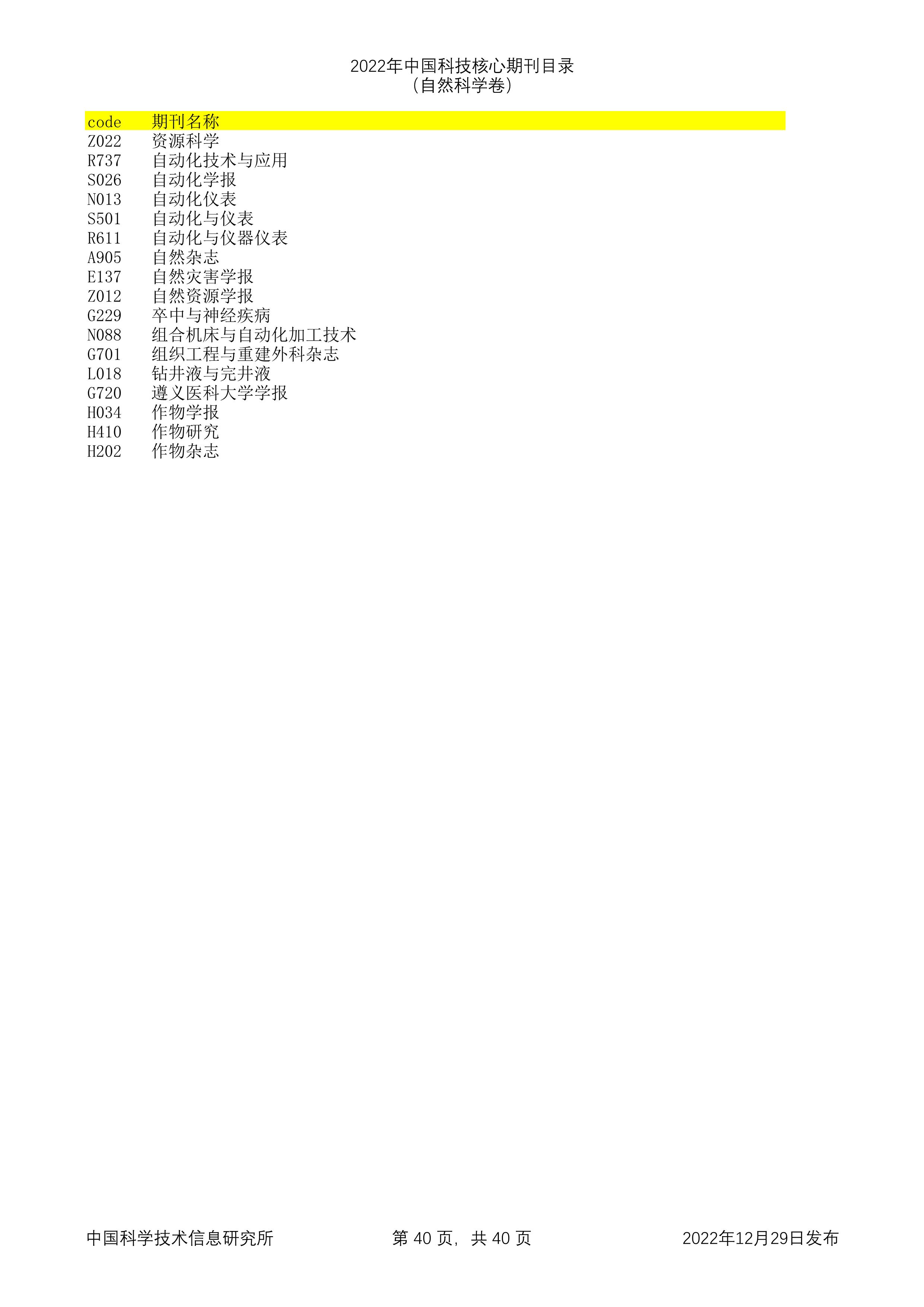 2023年科技核心（统计源核心）期刊目录公布，望收藏，期刊那些事