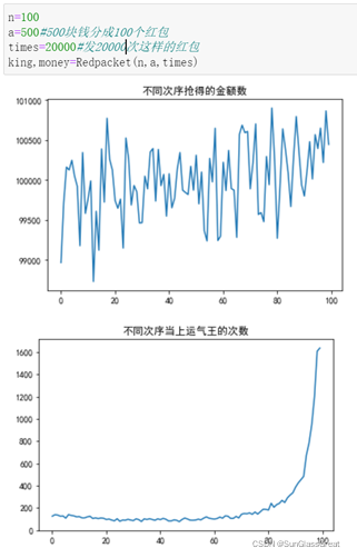 最全微信红包分配算法,不只是二倍均值那么简单