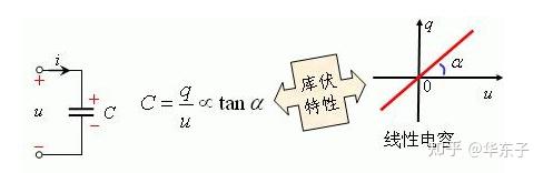 电容、电容器与超级电容器