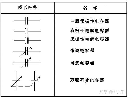 电容器定义是_实际电容器等效模型 Q值 ESL_理想电容定义 C公式