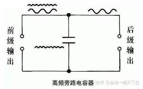 实际电容器等效模型 Q值 ESL_电容器定义是_理想电容定义 C公式